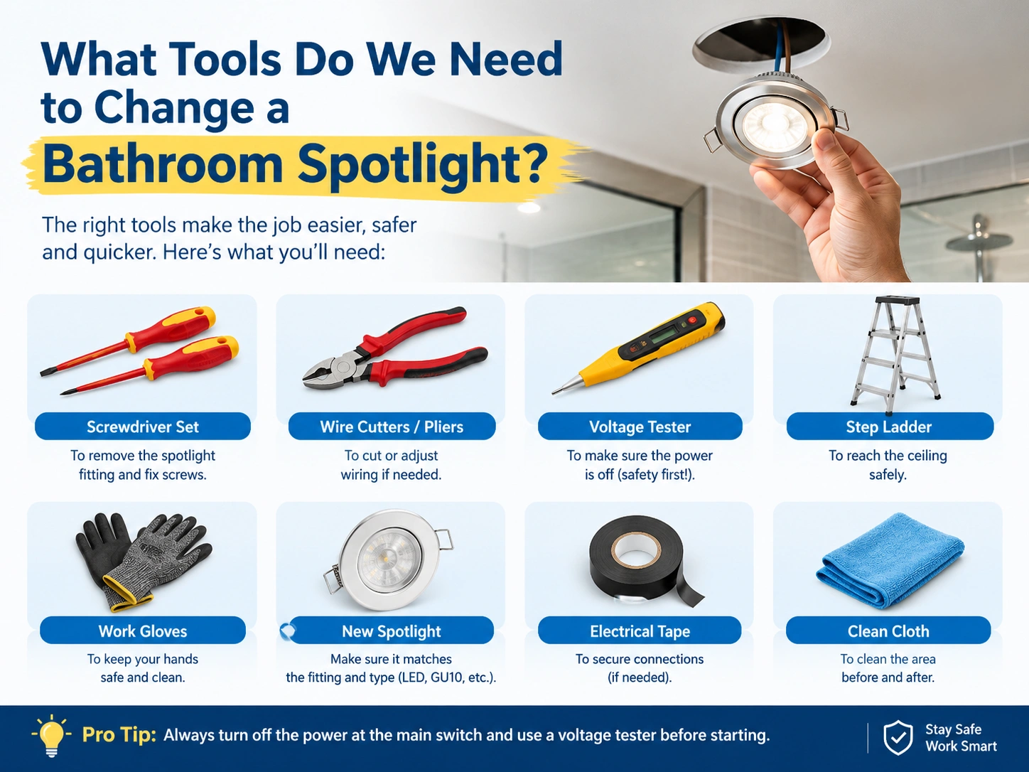 Tools need to replace the bathroom spotlight in the UK